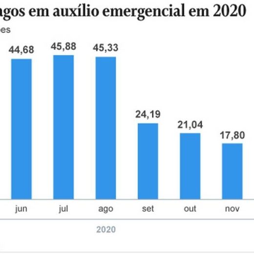 xvalores-pagos-auxilio-emergencial-2.jpg.pagespeed.ic.5QkFbgW3F5 (1)